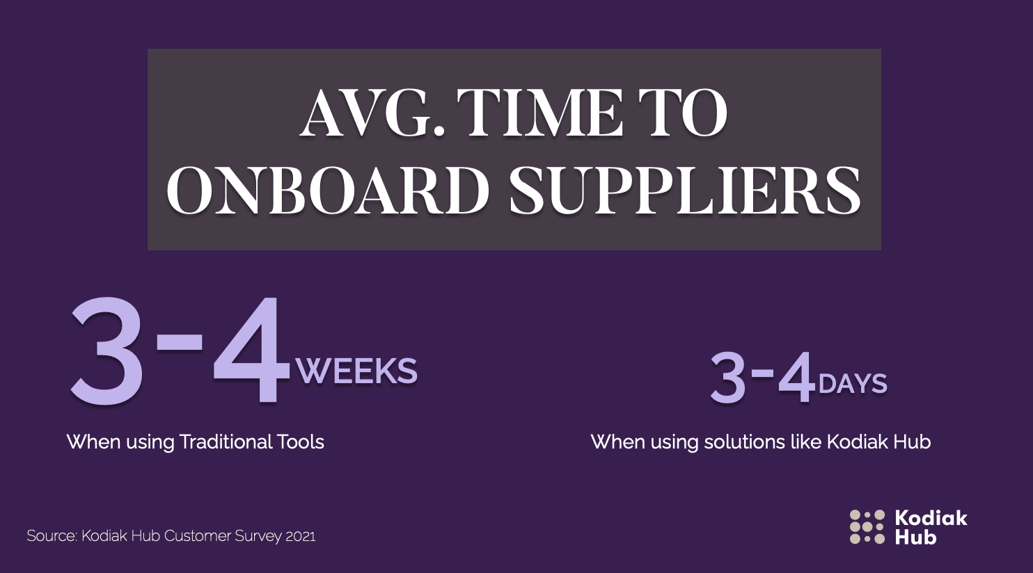 Average time to onboard suppliers
