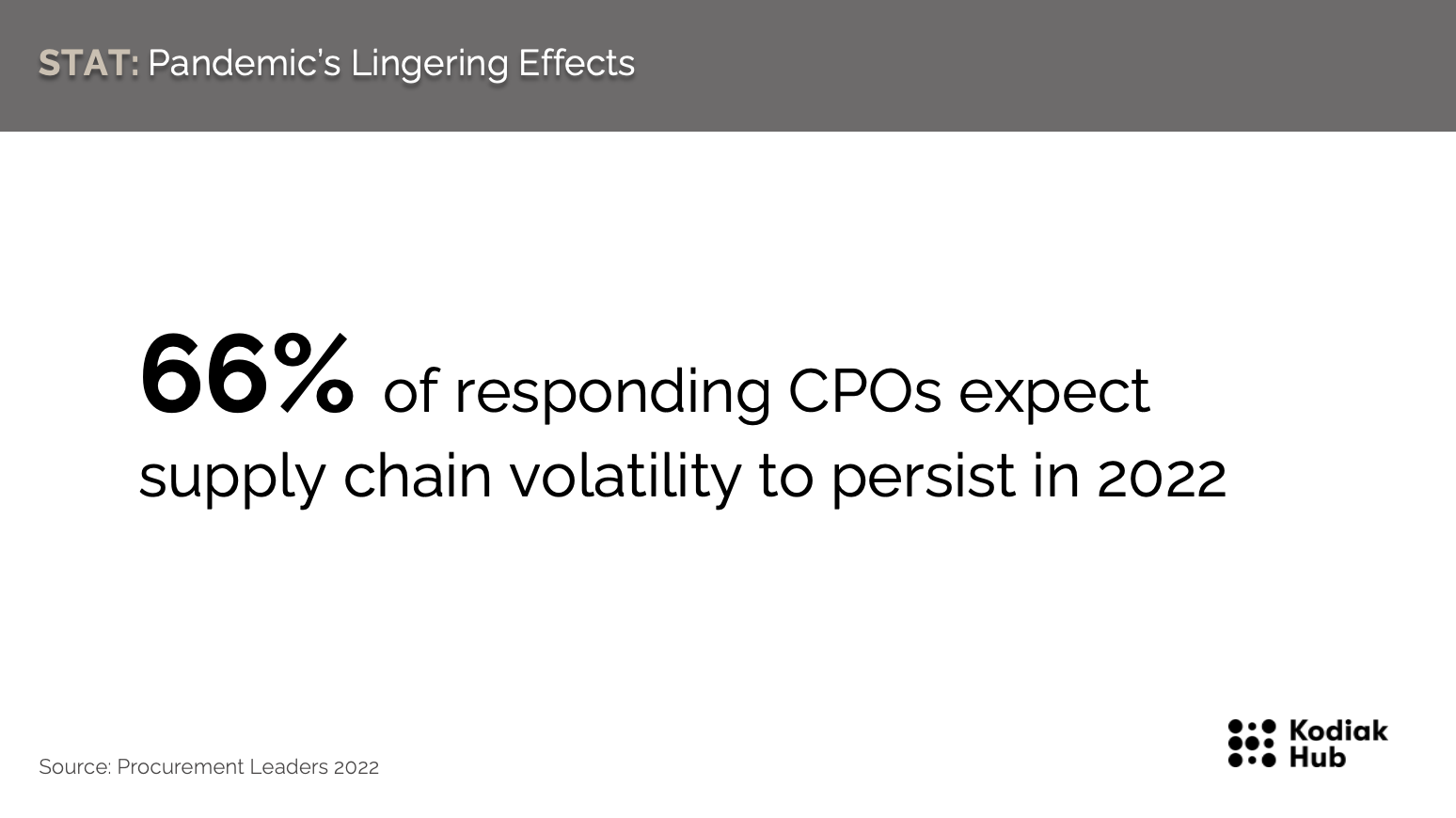CPO's Supply Chain Volatility: 12 Popular Procurement Trends in 2022 & Beyond