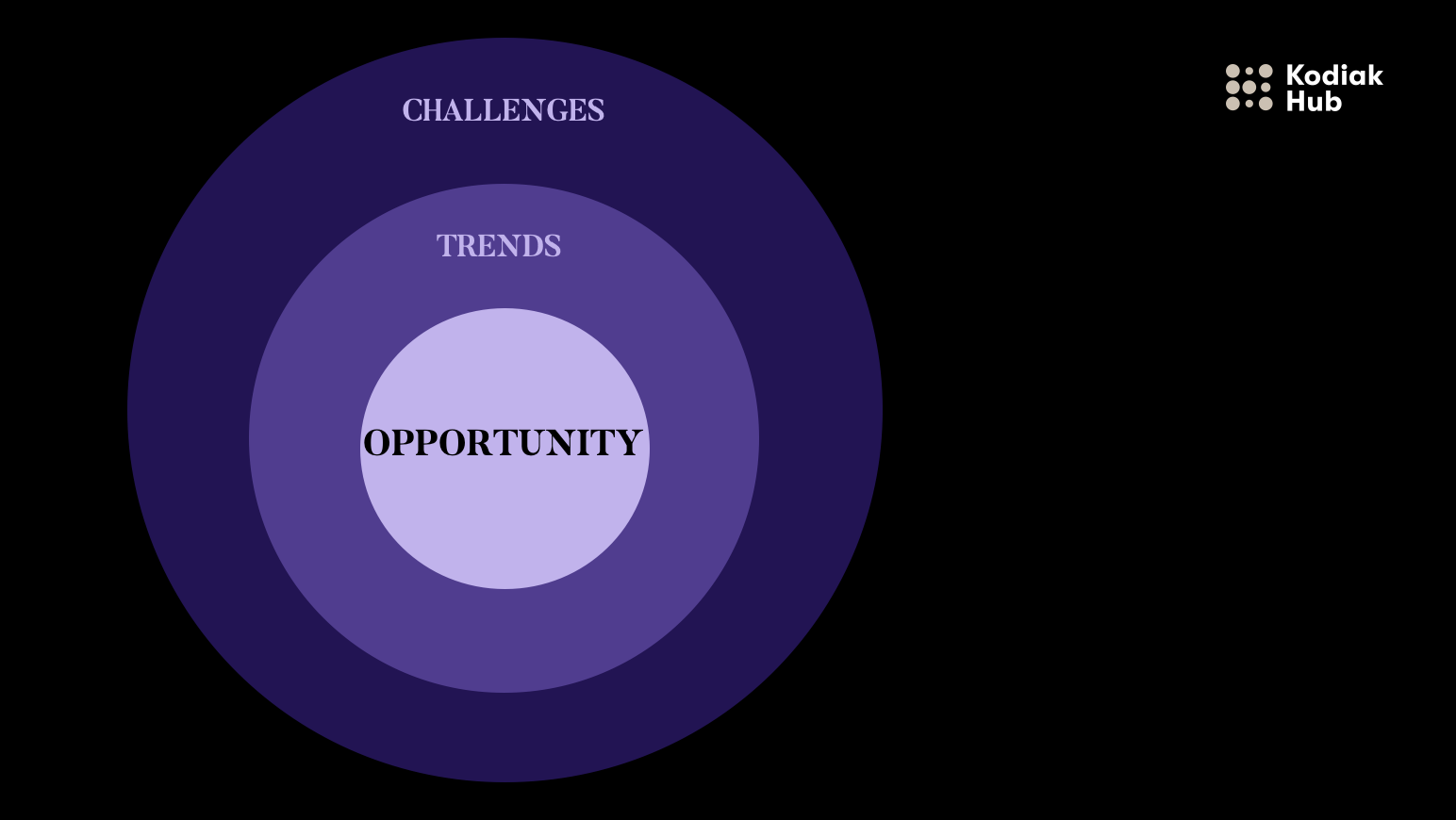 Procurement Trends 2022