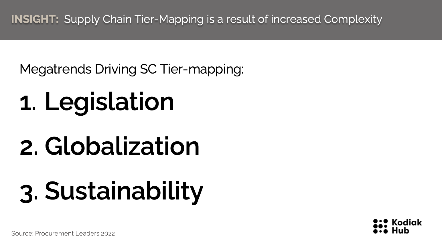Trends in supply chain tier mapping
