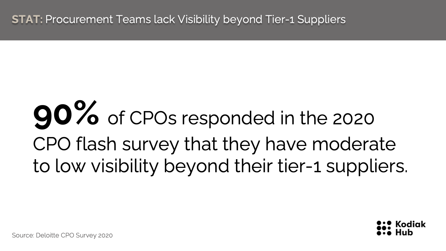 Lack of visibility beyond tier 1 suppliers