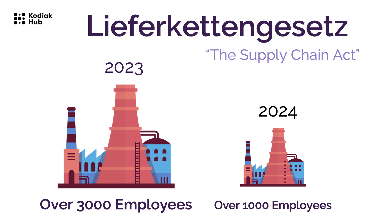 Procurement Trends 2022: The Supply Chain Act: Lieferkettengesetz