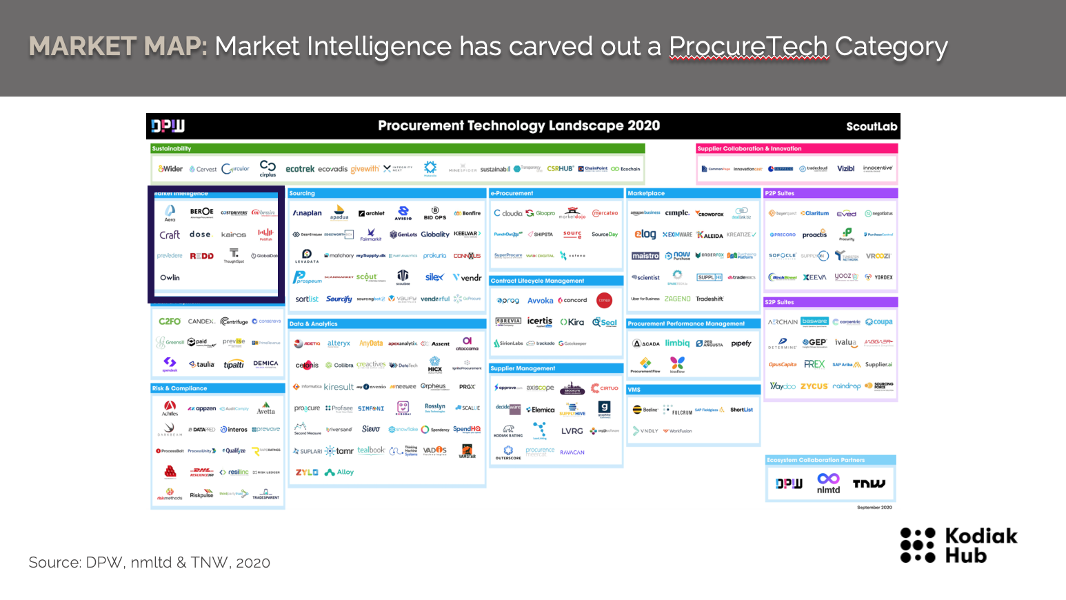 Better Market Intelligence: Procurement Technology Landscape