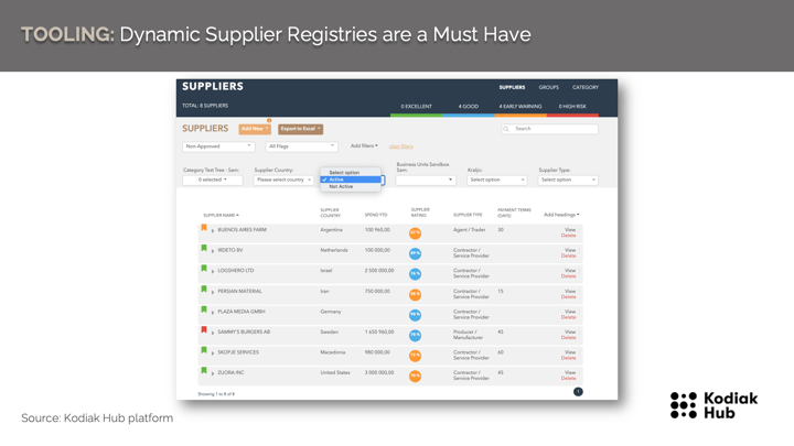 Dynamic supplier registries are a must have
