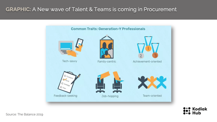 New Procurement Trends 2022: Generation of Talent in Procurement