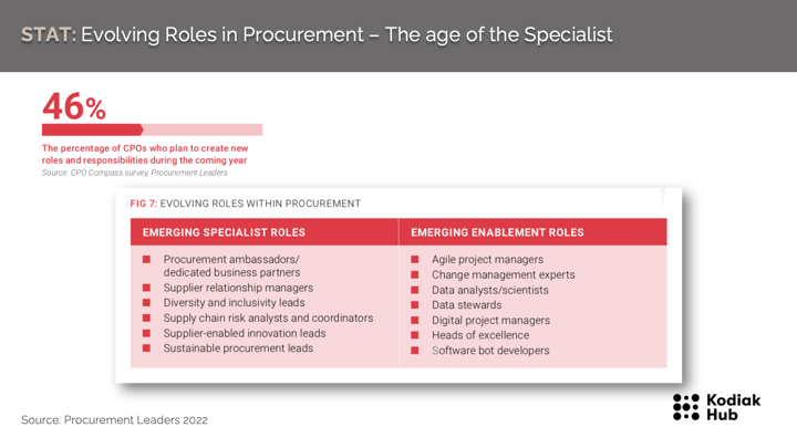 Procurement Trends 2022: The age of the Procurement Specialist