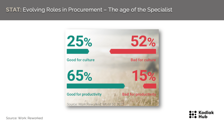 Procurement Specialist: Trends in Procurement 2022