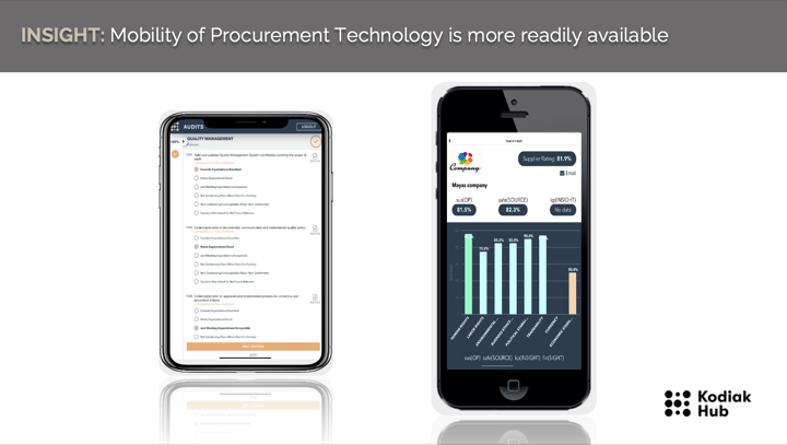 Procurement Trends 2022: Improved Mobility Procurement