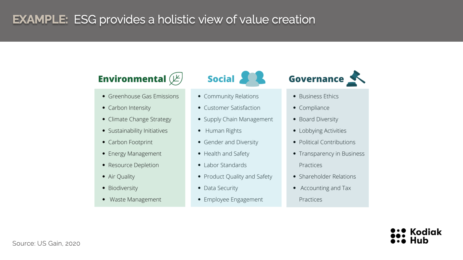 ESG Definition, ESG principles