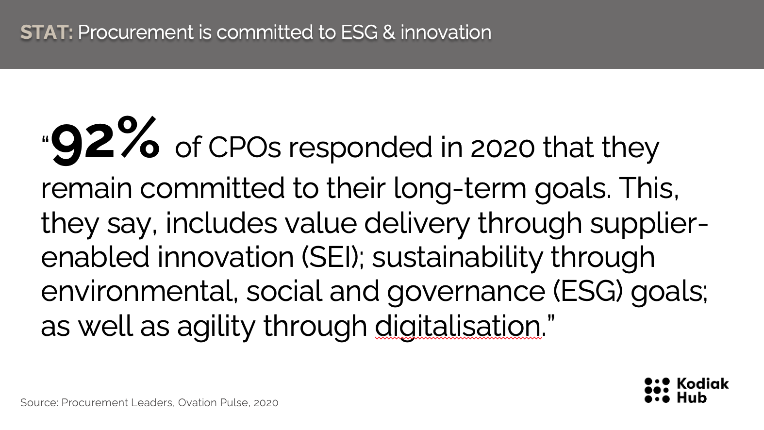ESG investments among CPO's