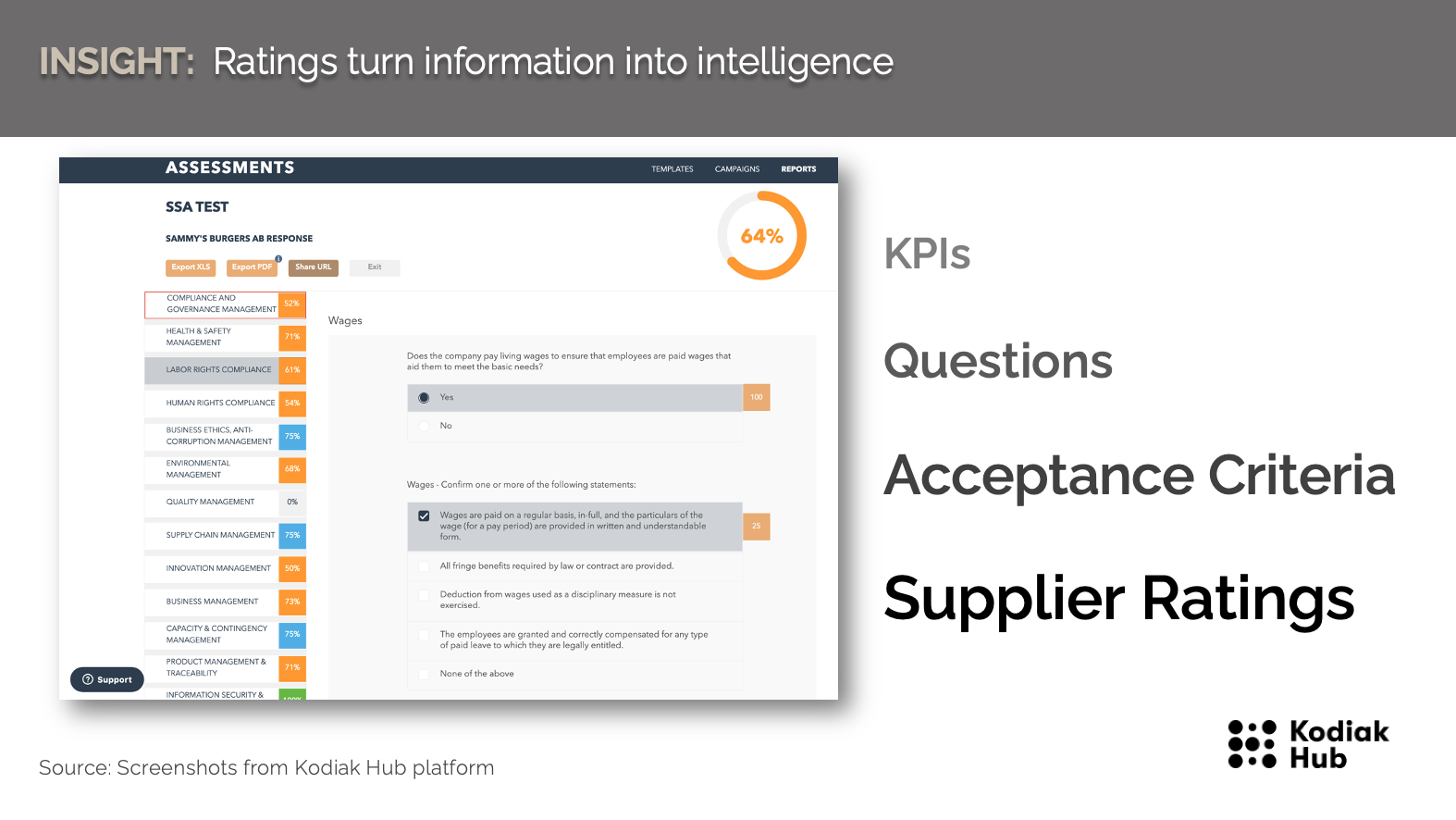 ESG Ratings - supplier ratings & questions & KPIs 