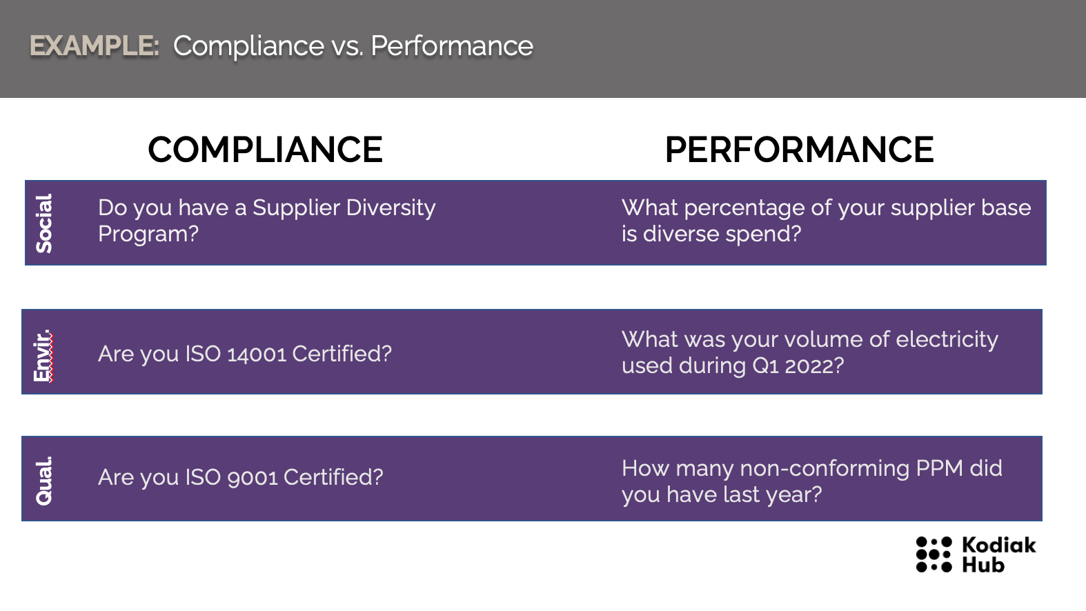 Compliance vs Performance KPIs