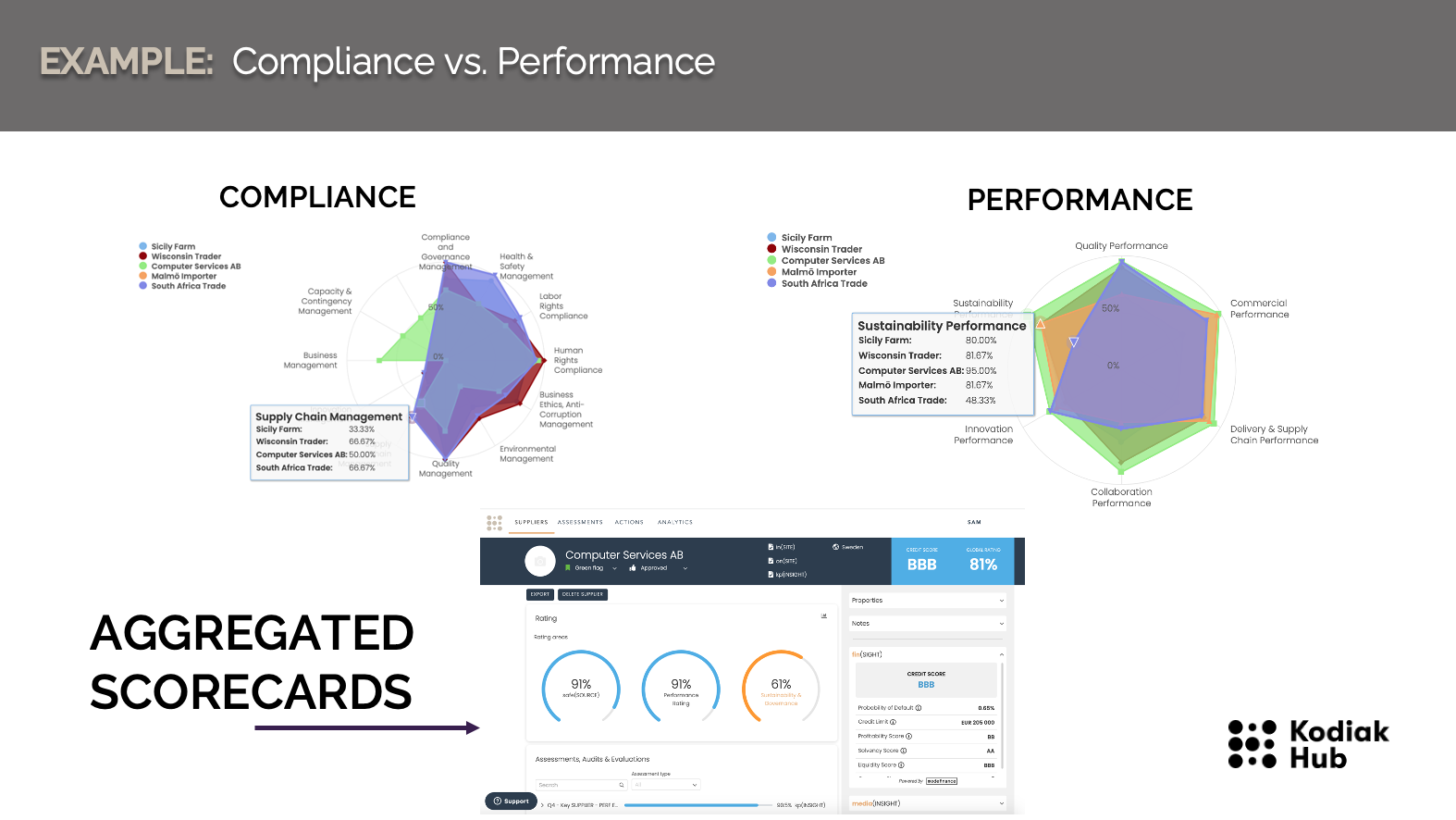 ESG Reporting Software