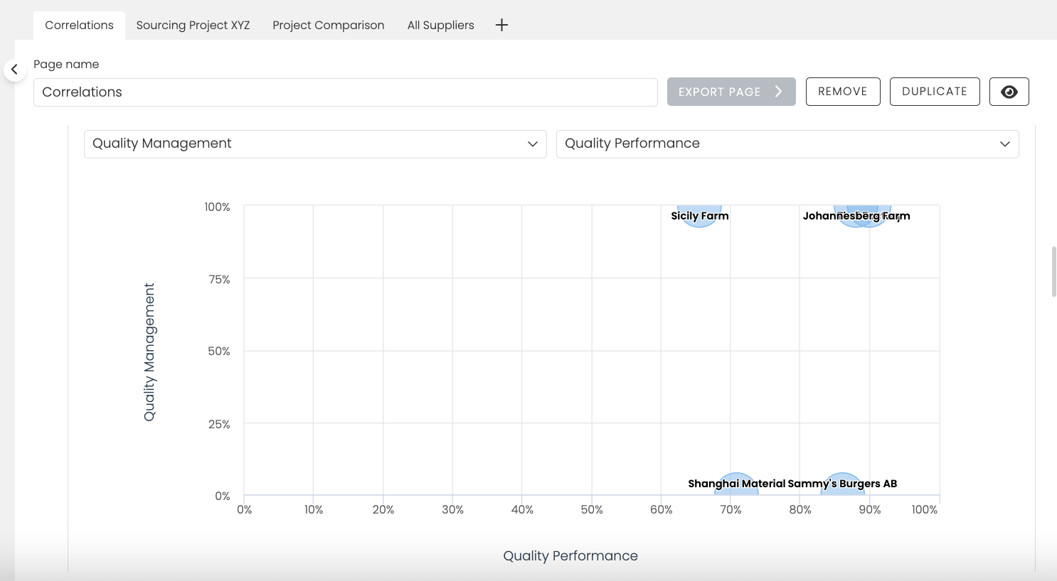 Supplier performance monitoring