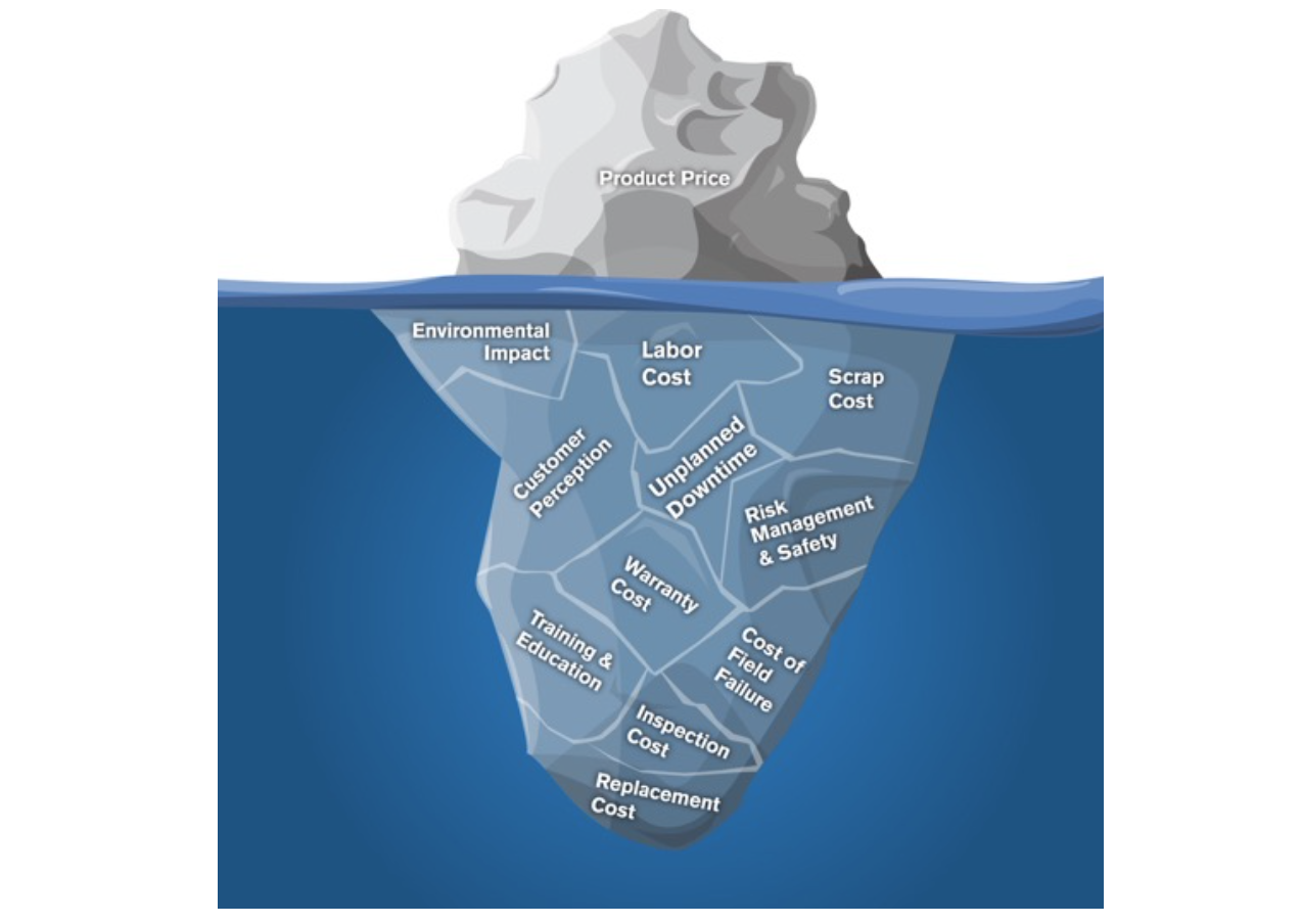 TCO Total Cost Of Ownership Ice berg illustration