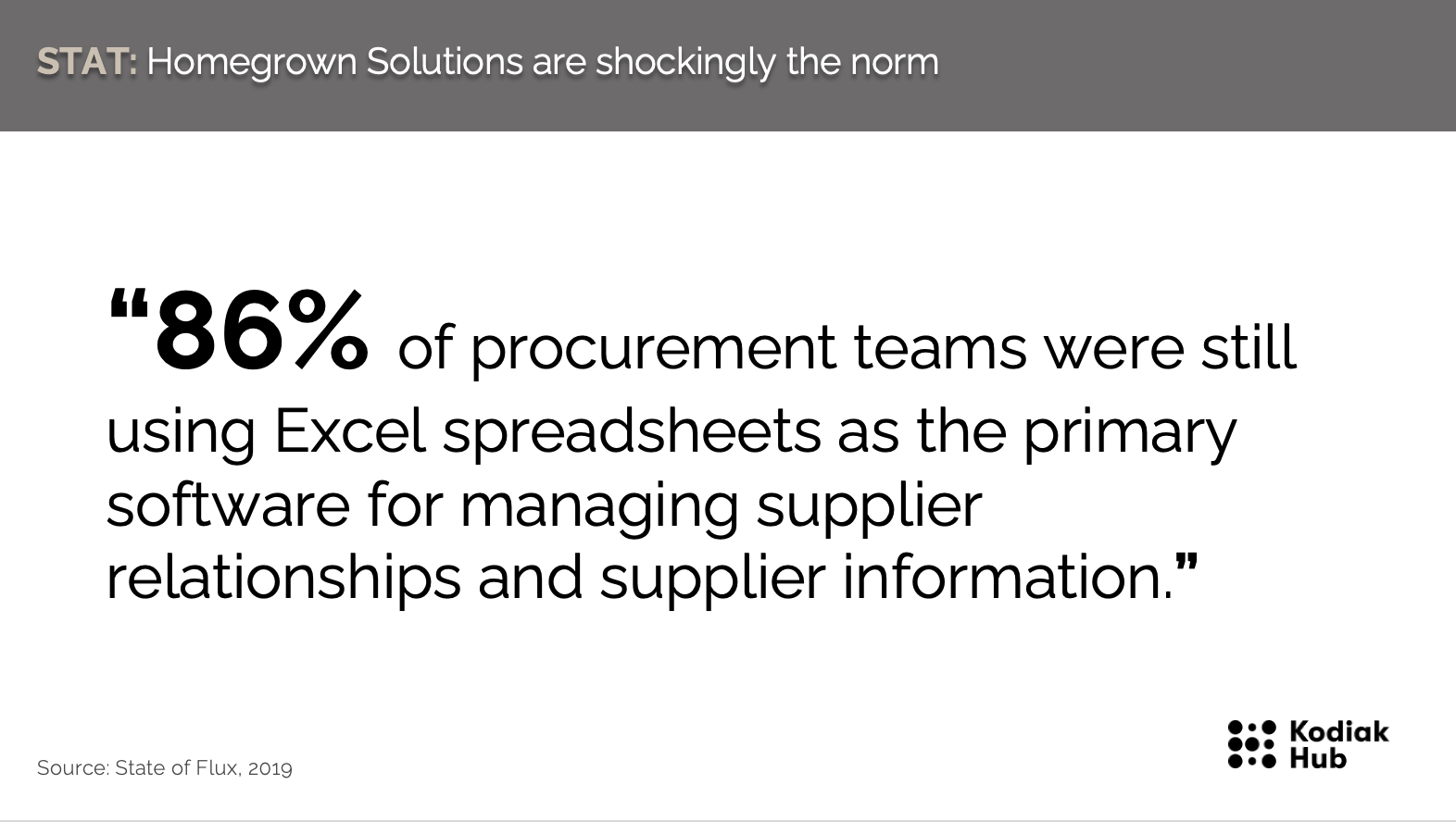 Procurement teams are still sitting in excel spreadsheets to manage supplier information and supplier relationships