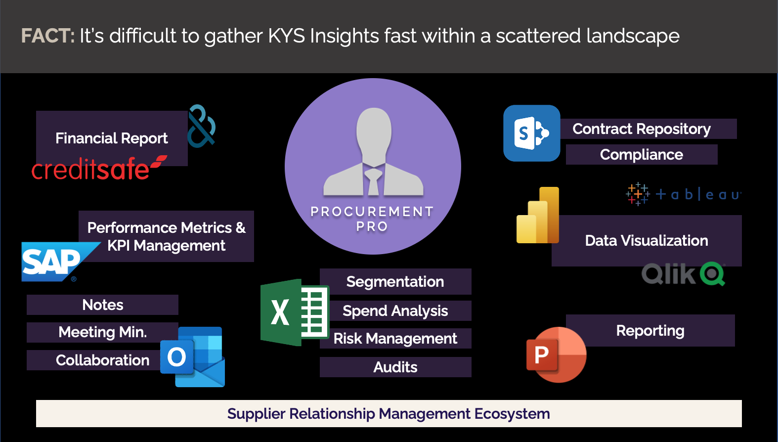 KYS insights are difficult to gather in a scattered landscape