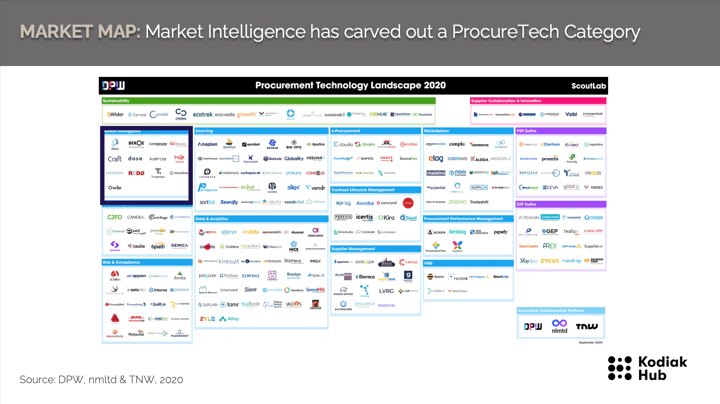 Procurement Trends 2022