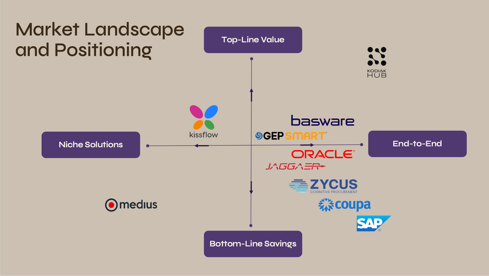 The Top 10 Best Vendor Management Software Providers in 2026