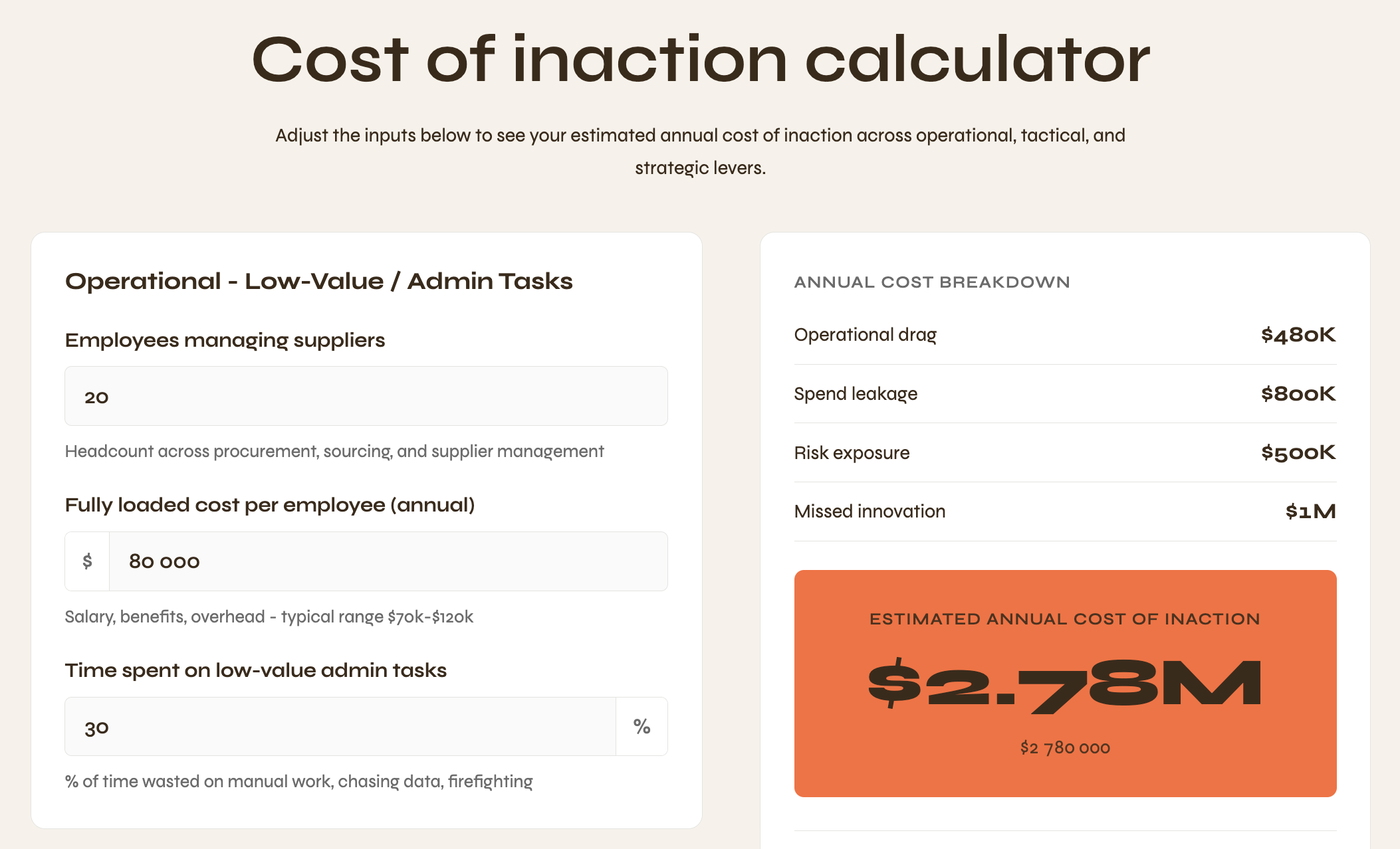 Cost of Inaction Calculator