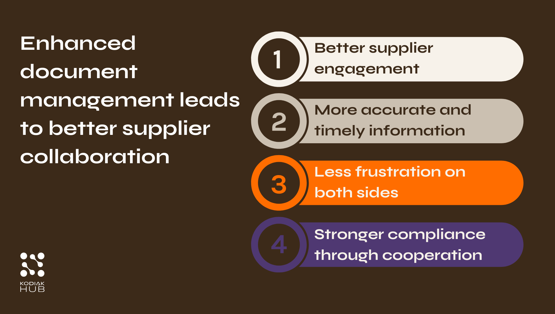 Supplier document management leads to better supplier collaboration