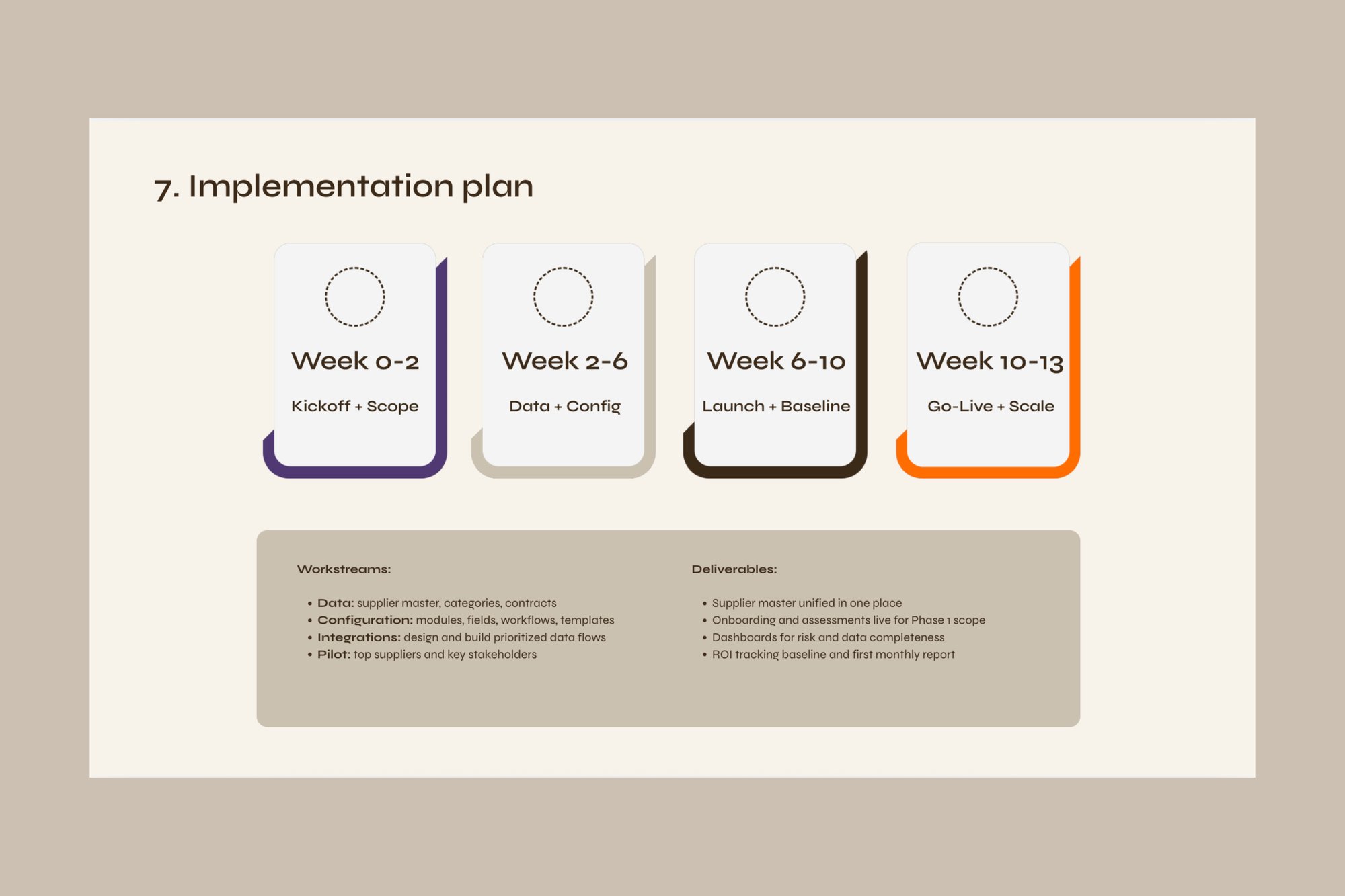 timeline for integration