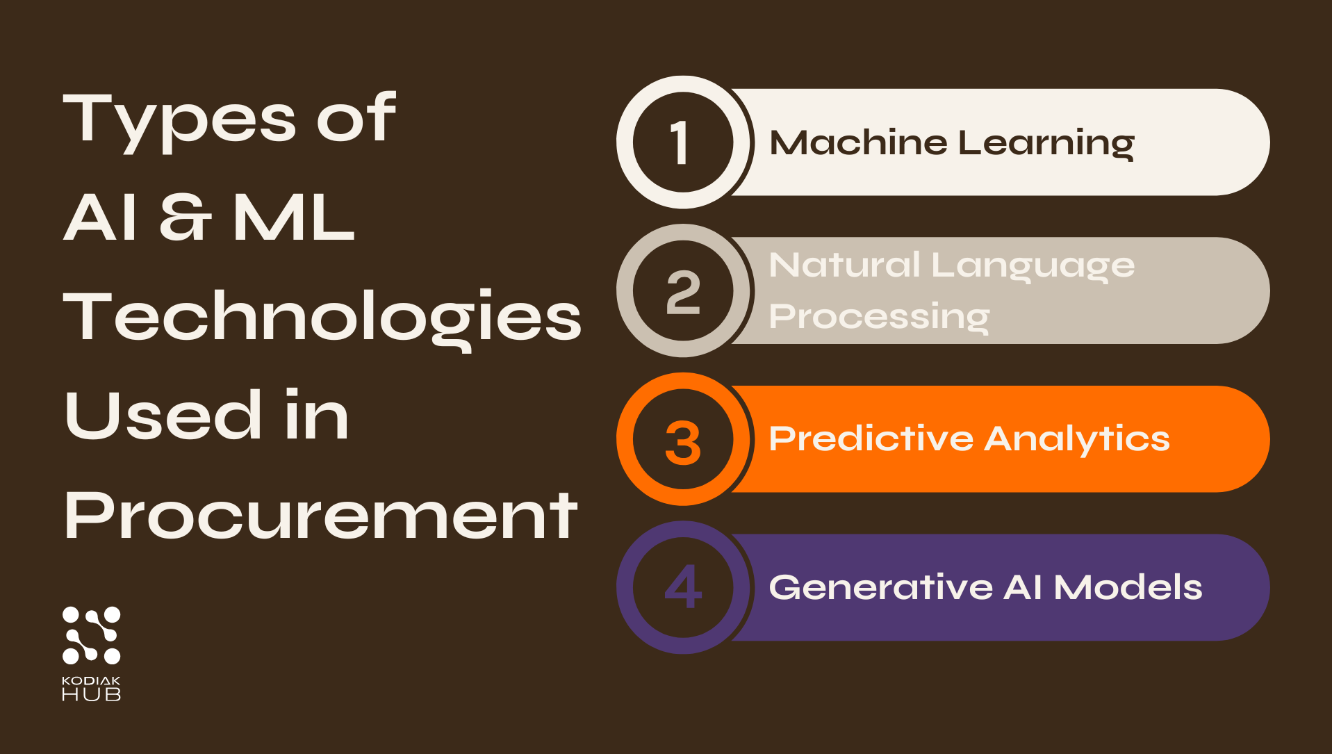Types of AI &amp; ML Technologies Used in Procurement