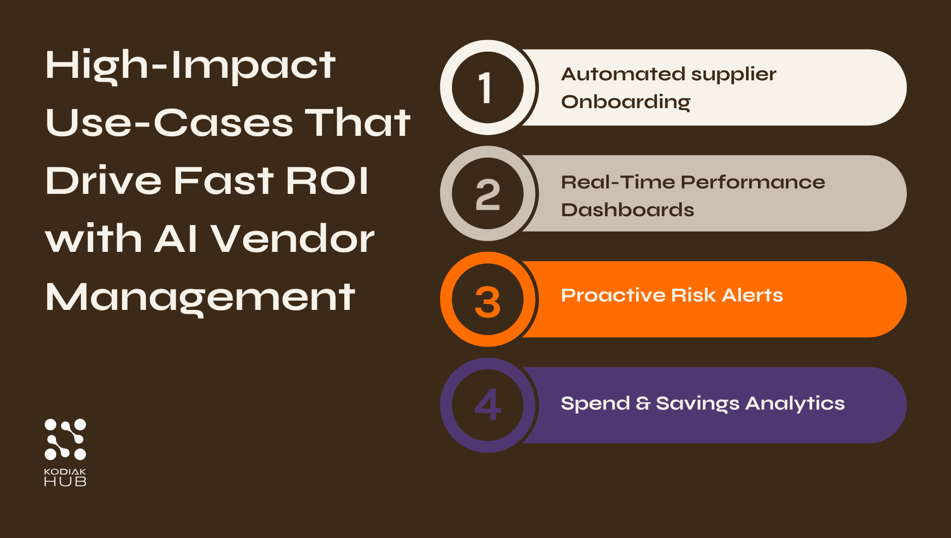 Use-Cases That Drive Fast ROI with AI Vendor Management