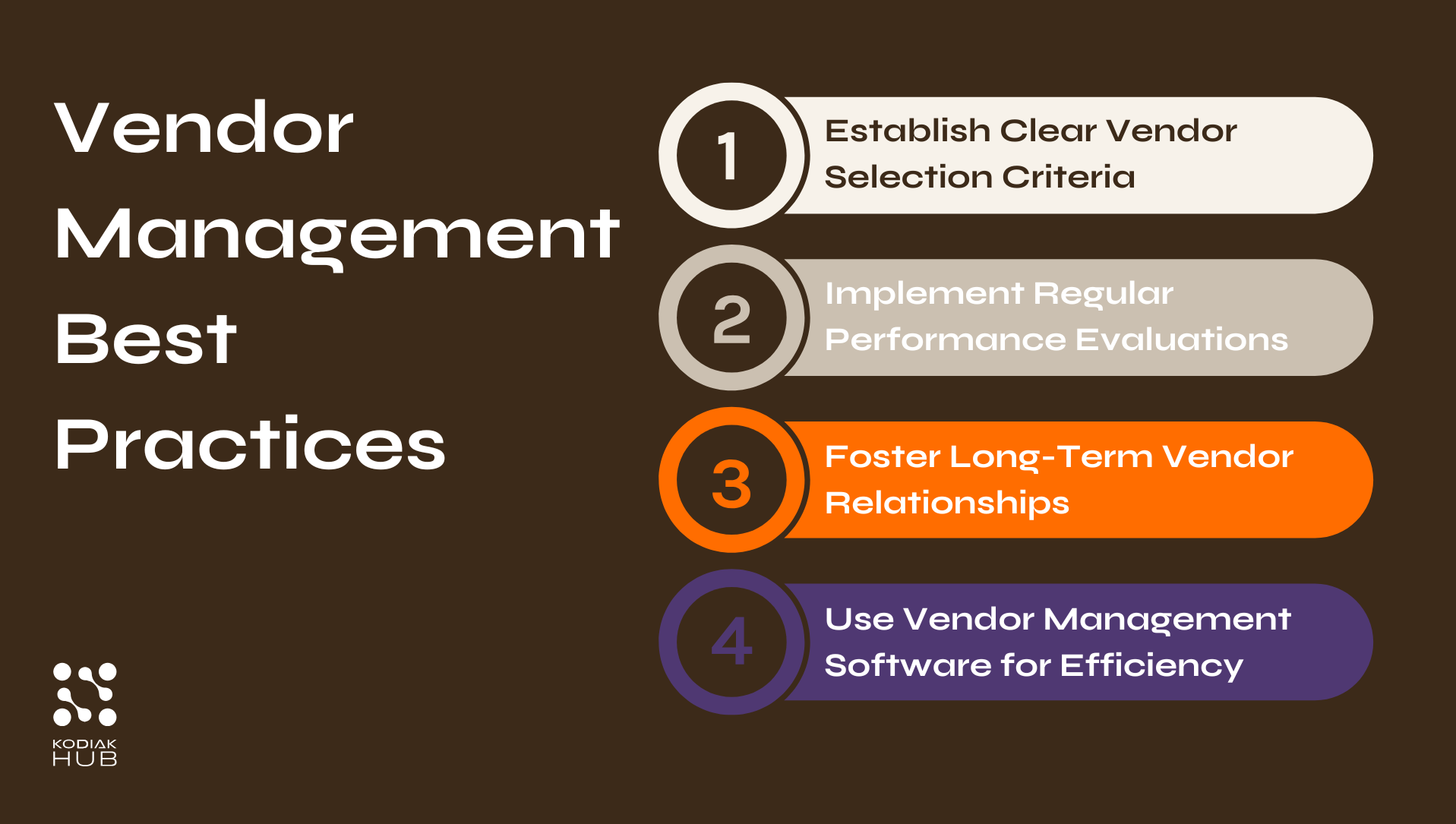 Vendor Management Best Practices