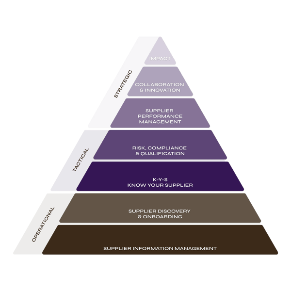 Supplier Segmentation | Models, Matrix, and Benefits
