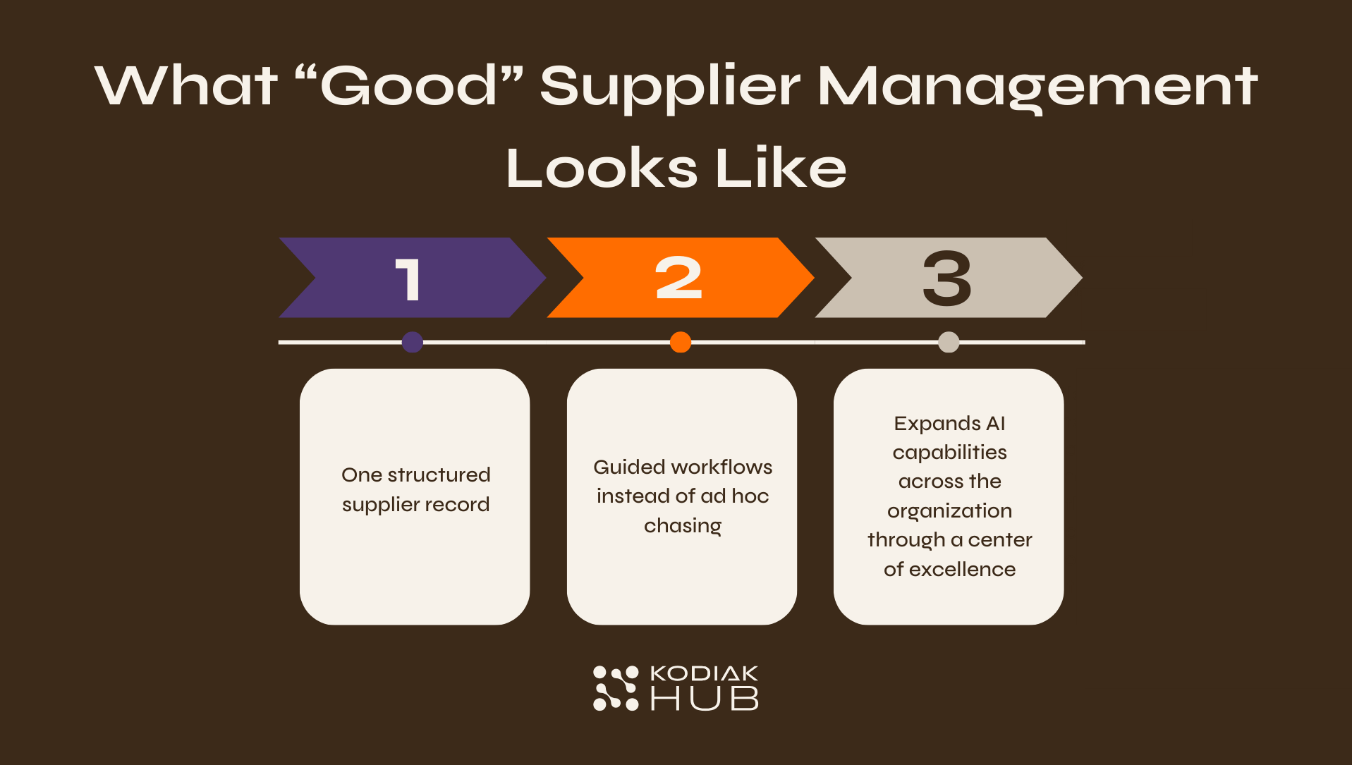 What good supplier management looks like