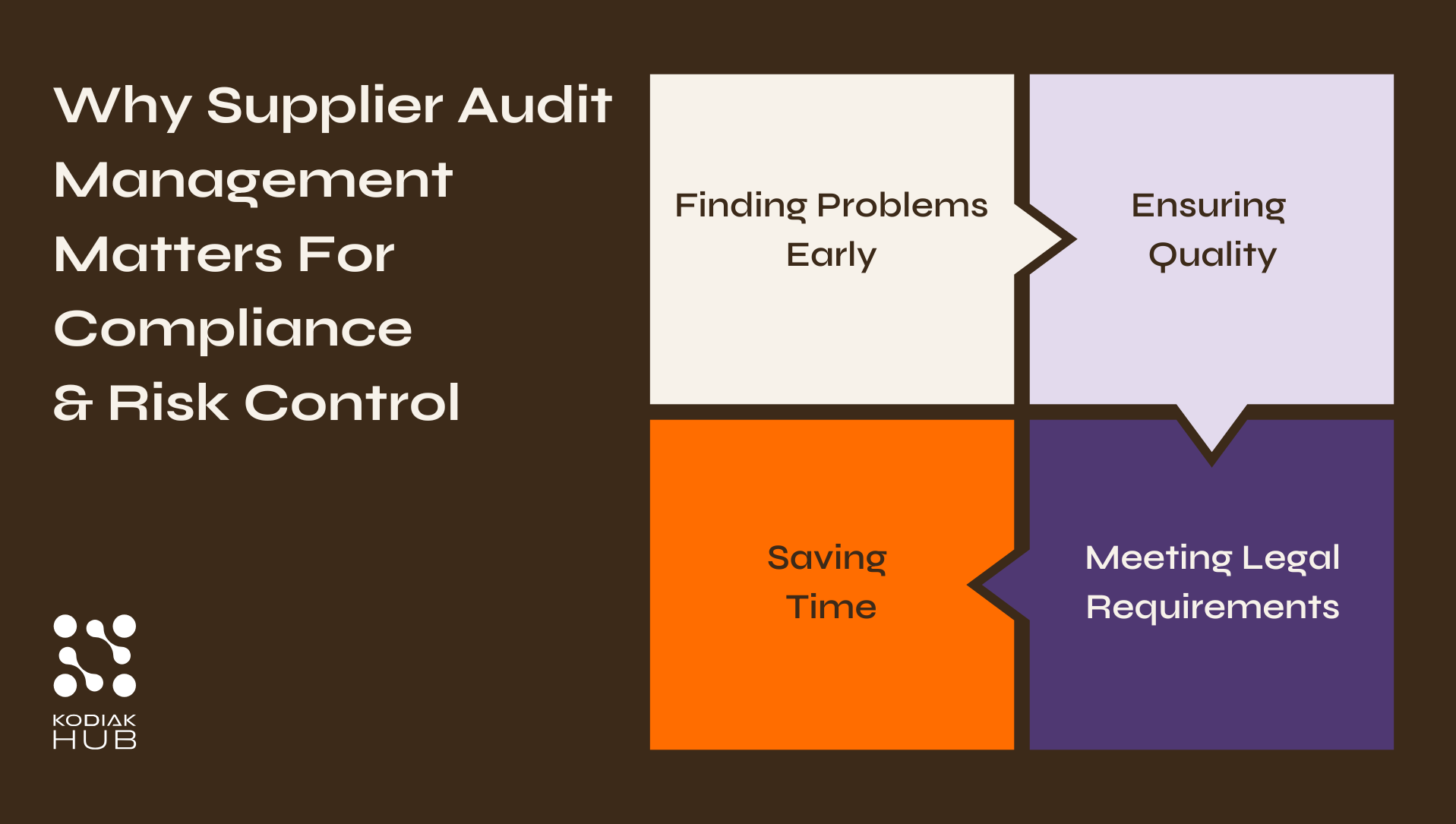 Why Supplier Audit Management Matters For Compliance
&amp; Risk Control