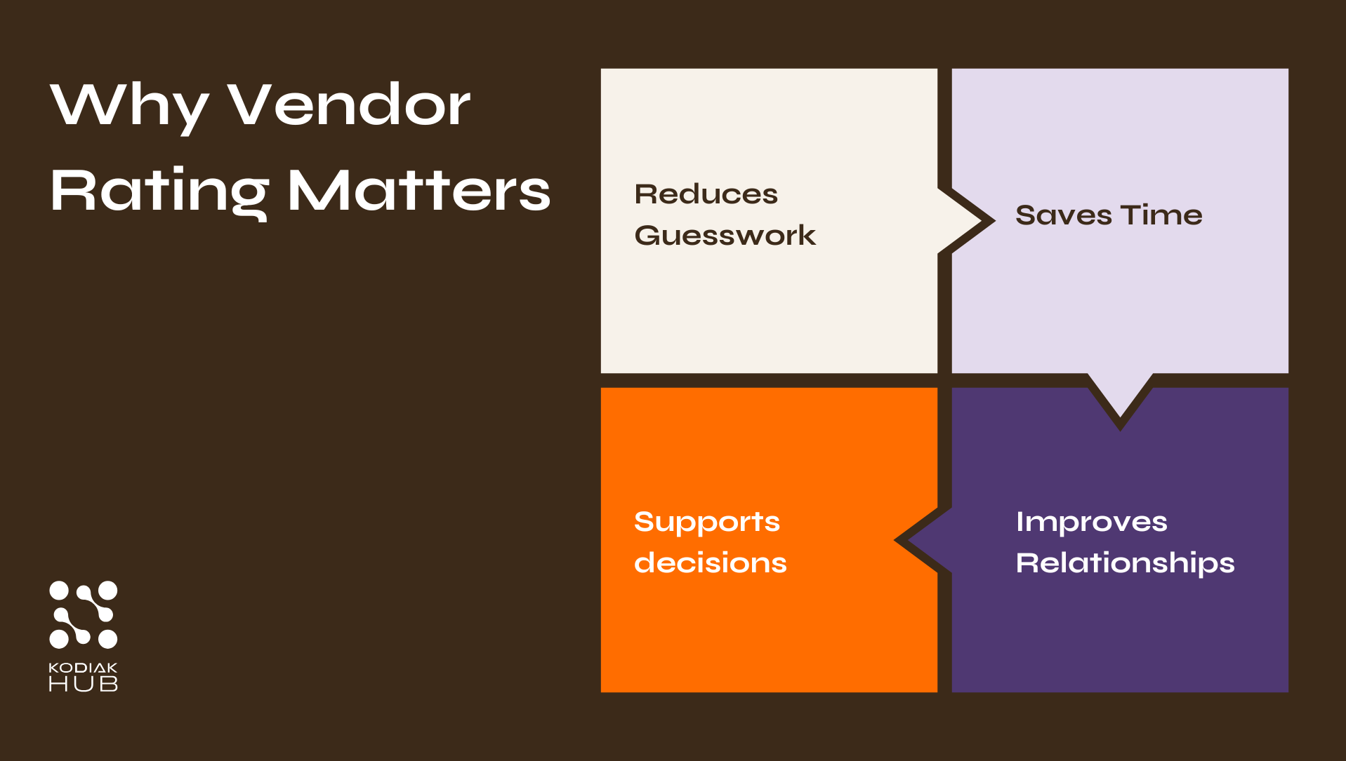 Why Vendor Rating Matters