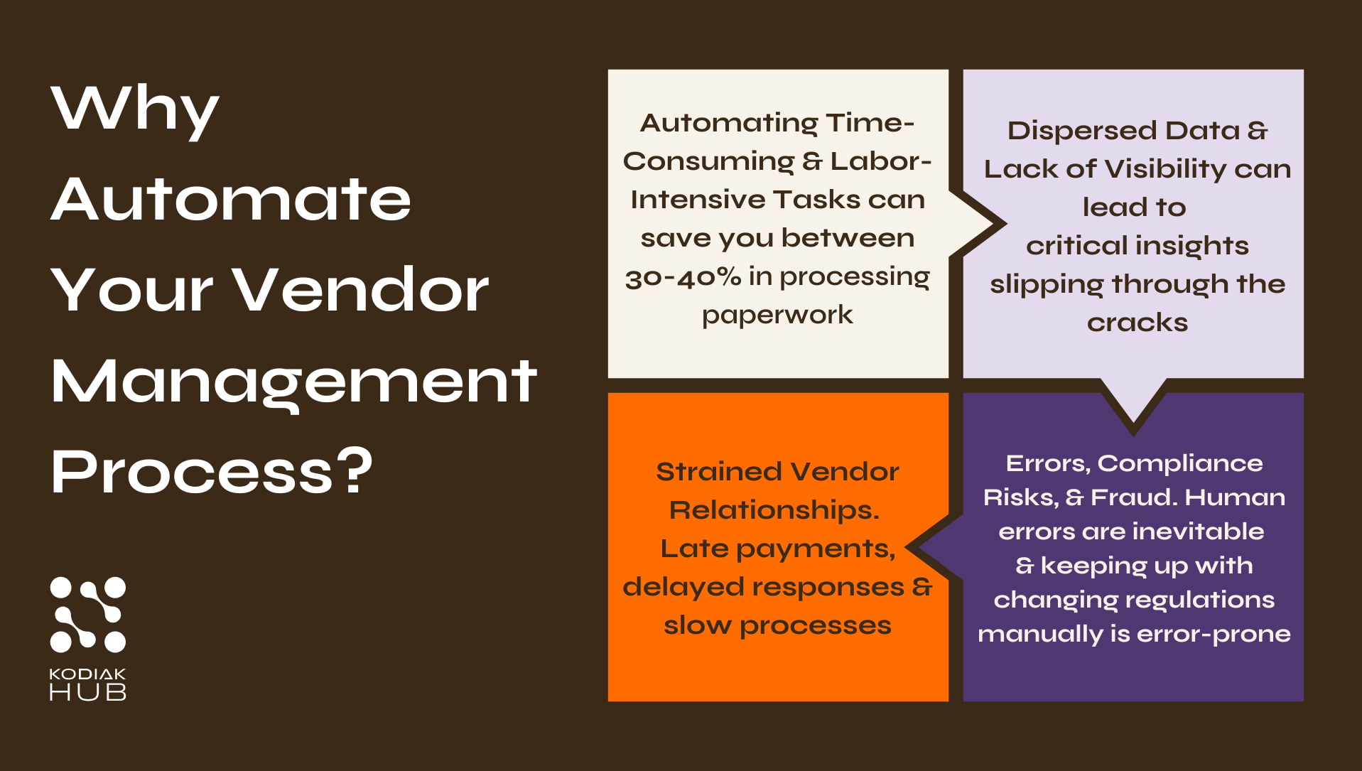 Automate vendor management process
