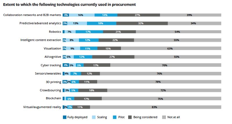 extent tech procurement