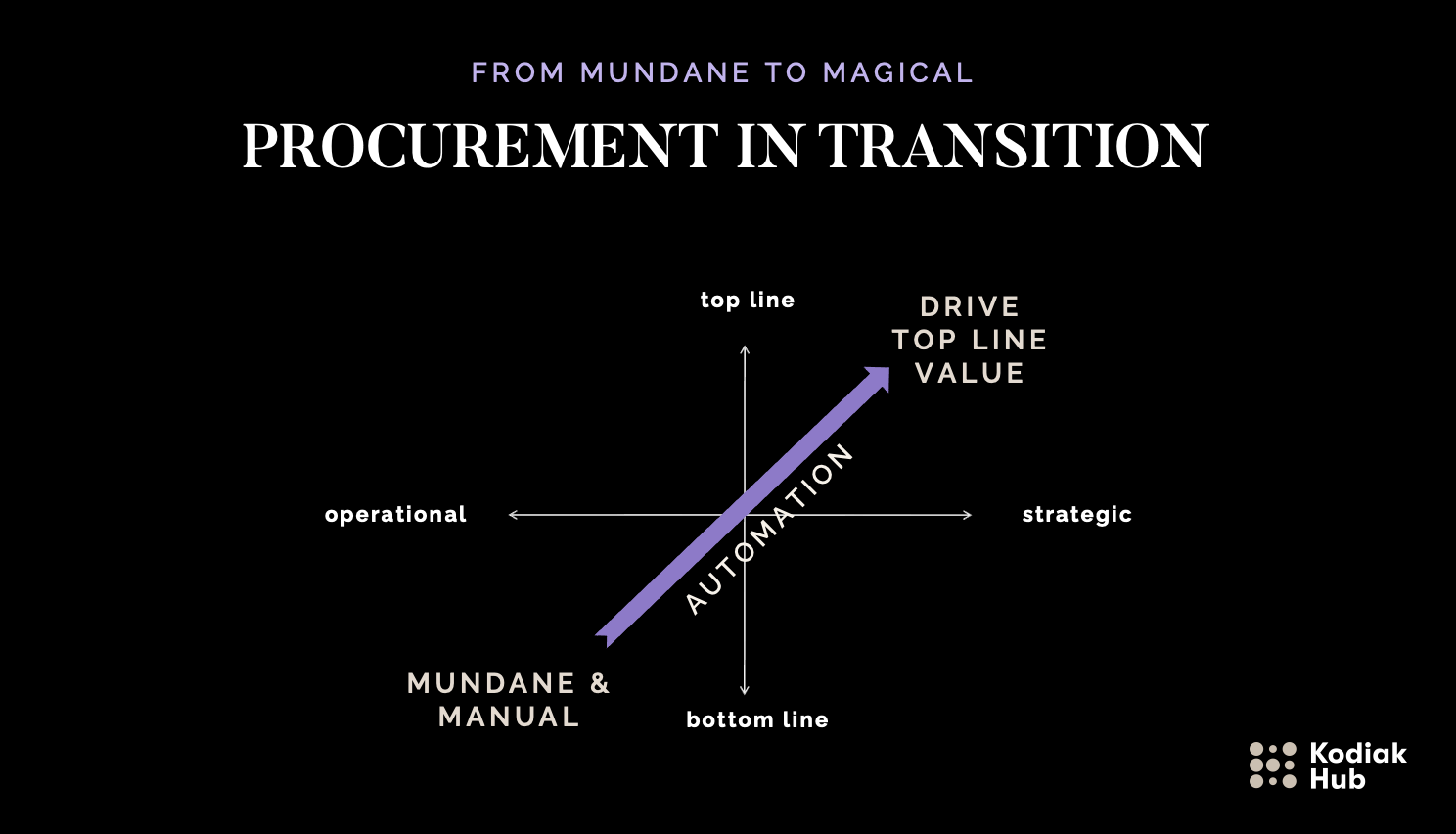 Supplier Onboarding: From Manual to Magnificent