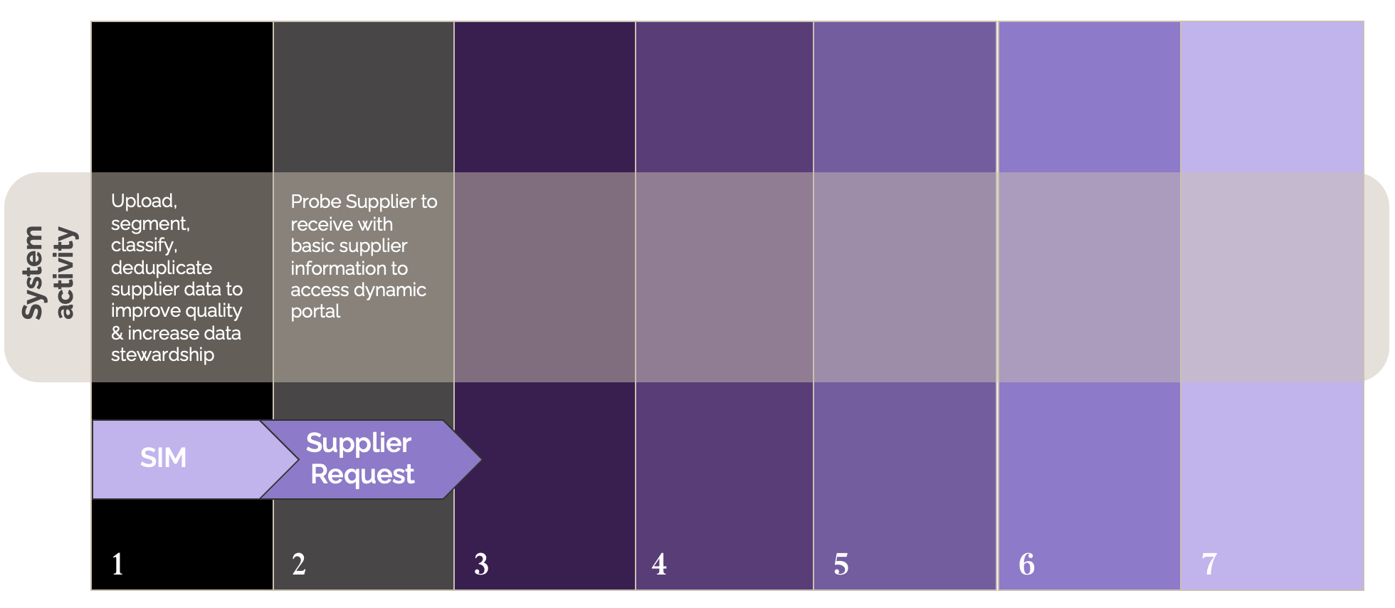 Step 2 Issuing Supplier Onboarding Request: /7 steps to automate supplier onboarding