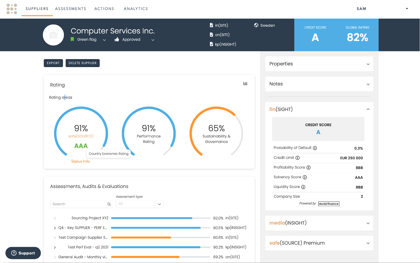 Robust supplier scorecards