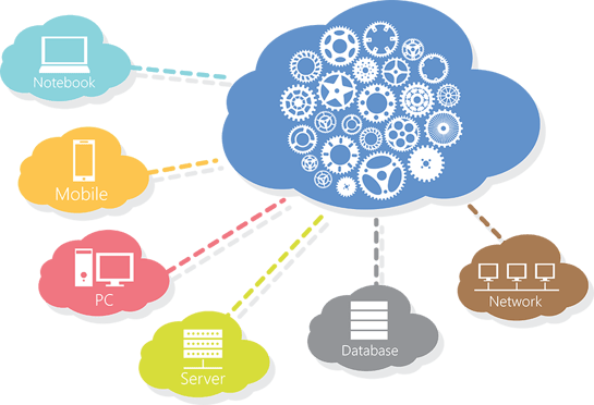 cloud based solutions procurement
