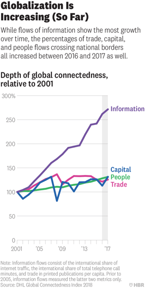 Globalization Procurement