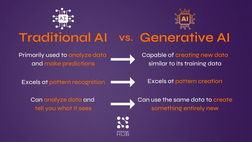 Traditional AI vs Generative AI