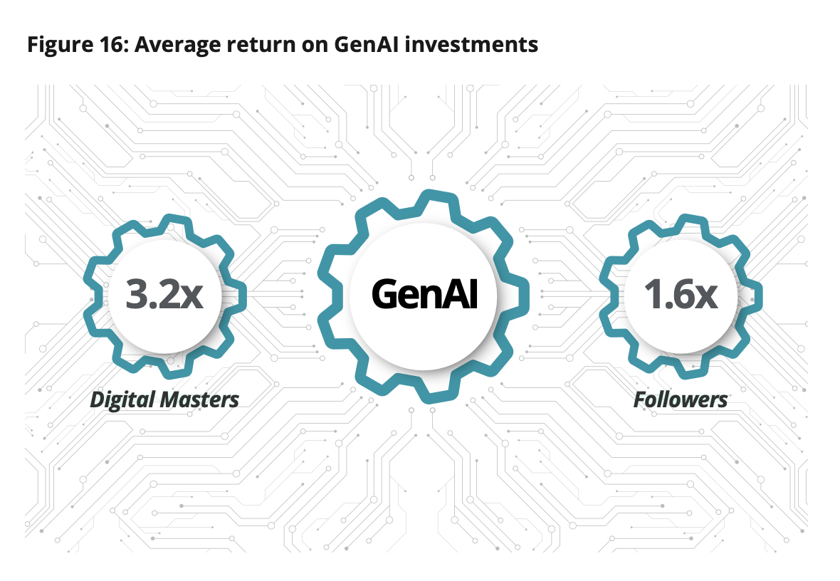 Deloitte CPO survey 2025