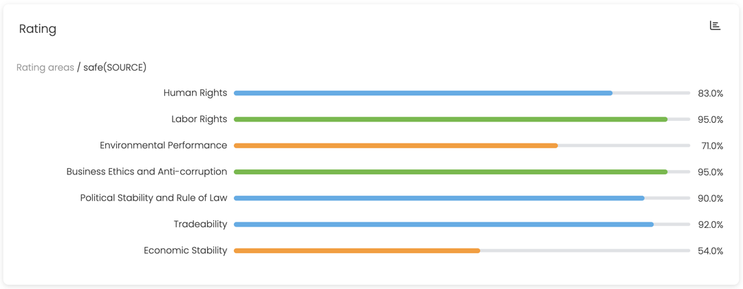Supplier Risk Management ratings
