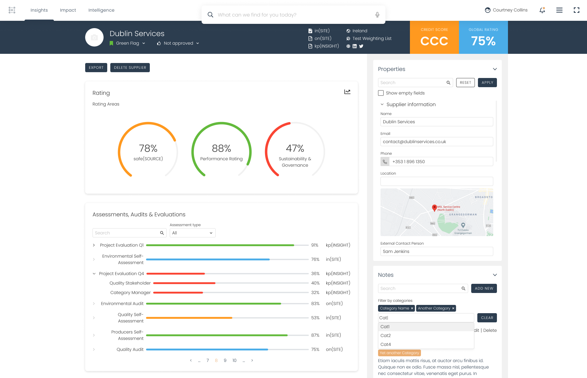 supplier performance monitoring dashboard overview
