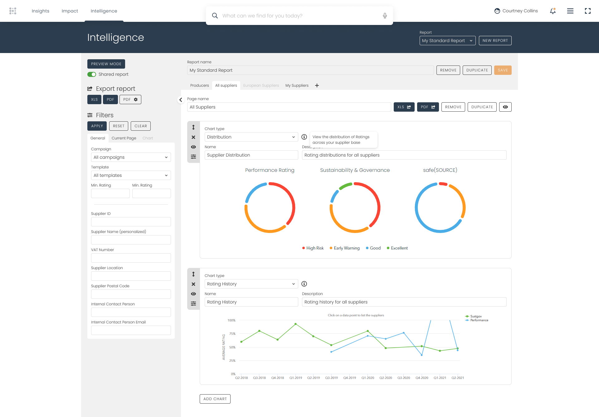 Capturing Actionable Insights from Scattered Data