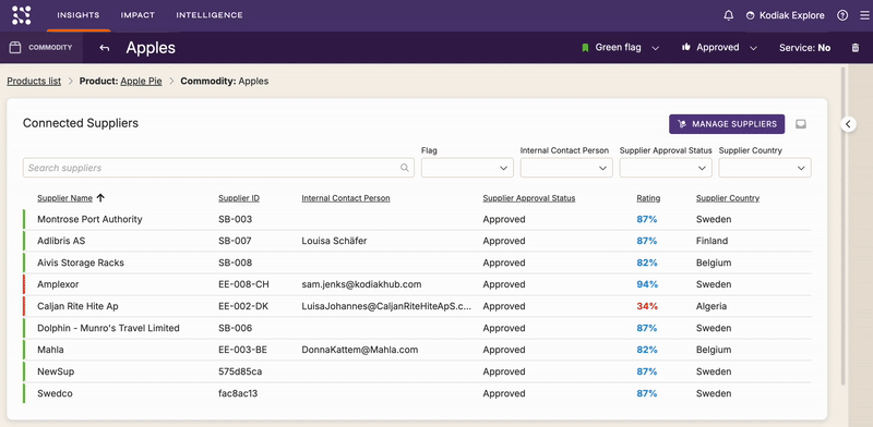 productsservices-commodityscorecard-connectedsuppliers