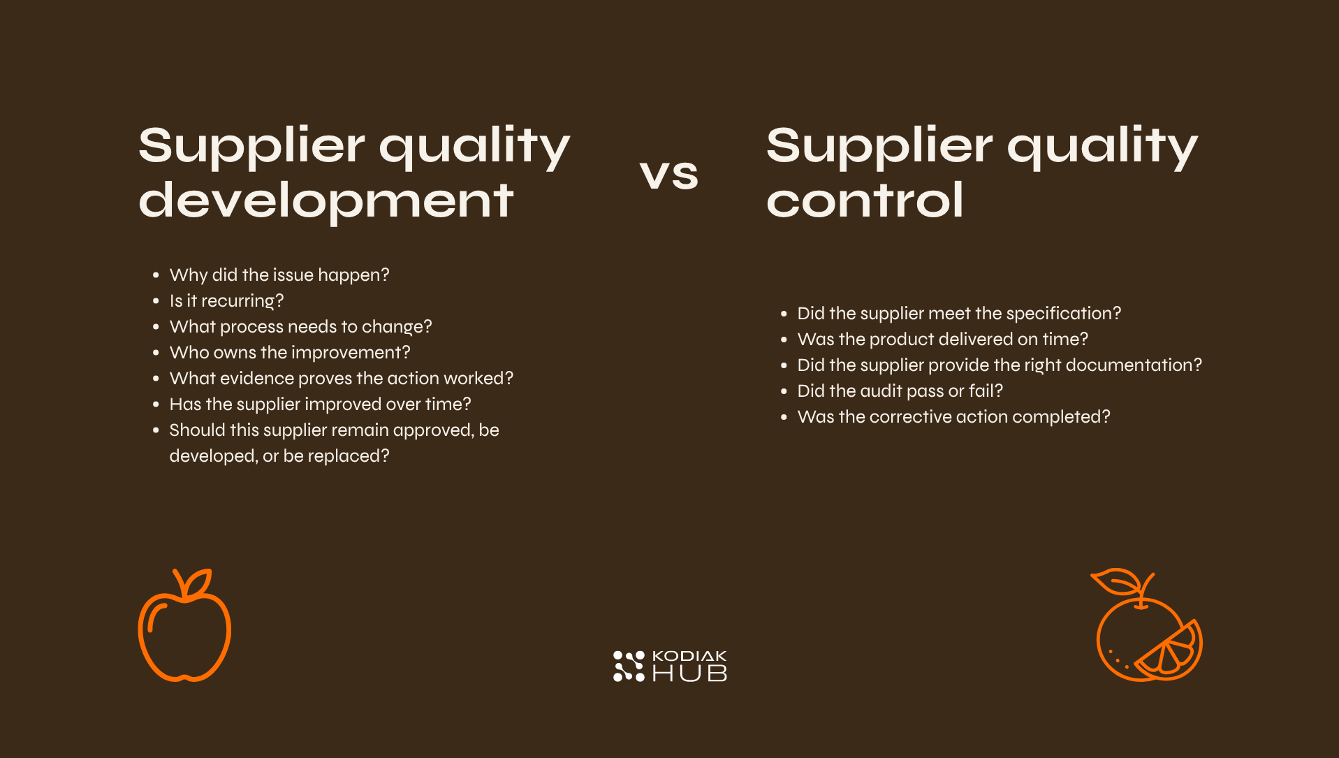 supplier quality development vs quality control