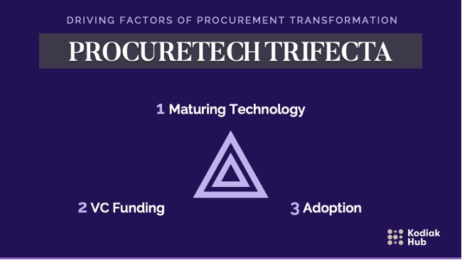 Procurement Trends 2022: Procuretech Trifecta